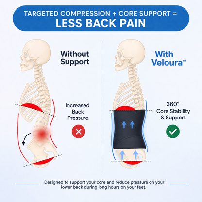 Veloura™ – Posture & Core Support